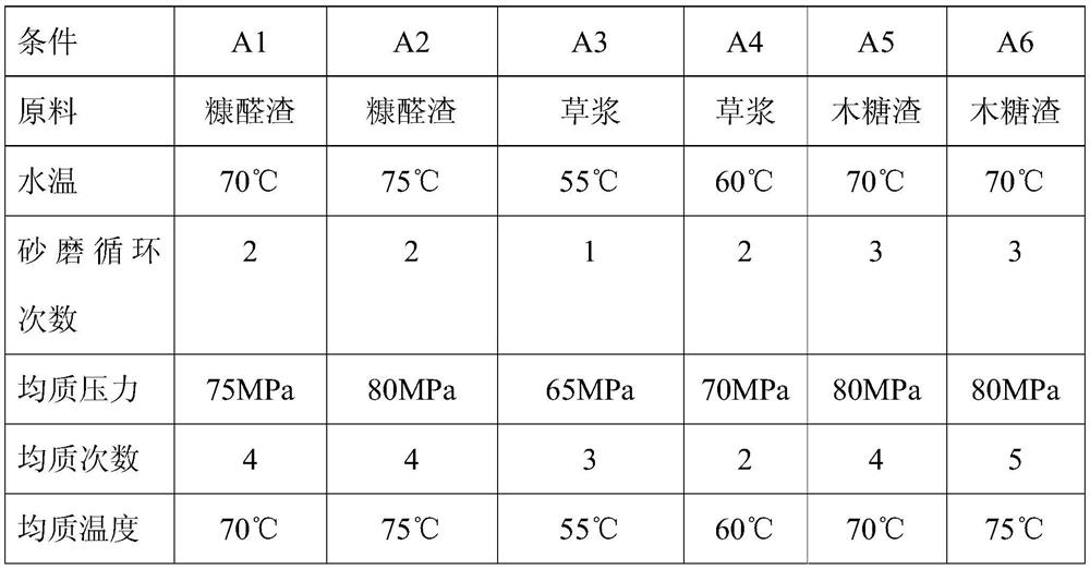 A kind of dust suppressant, preparation method and application