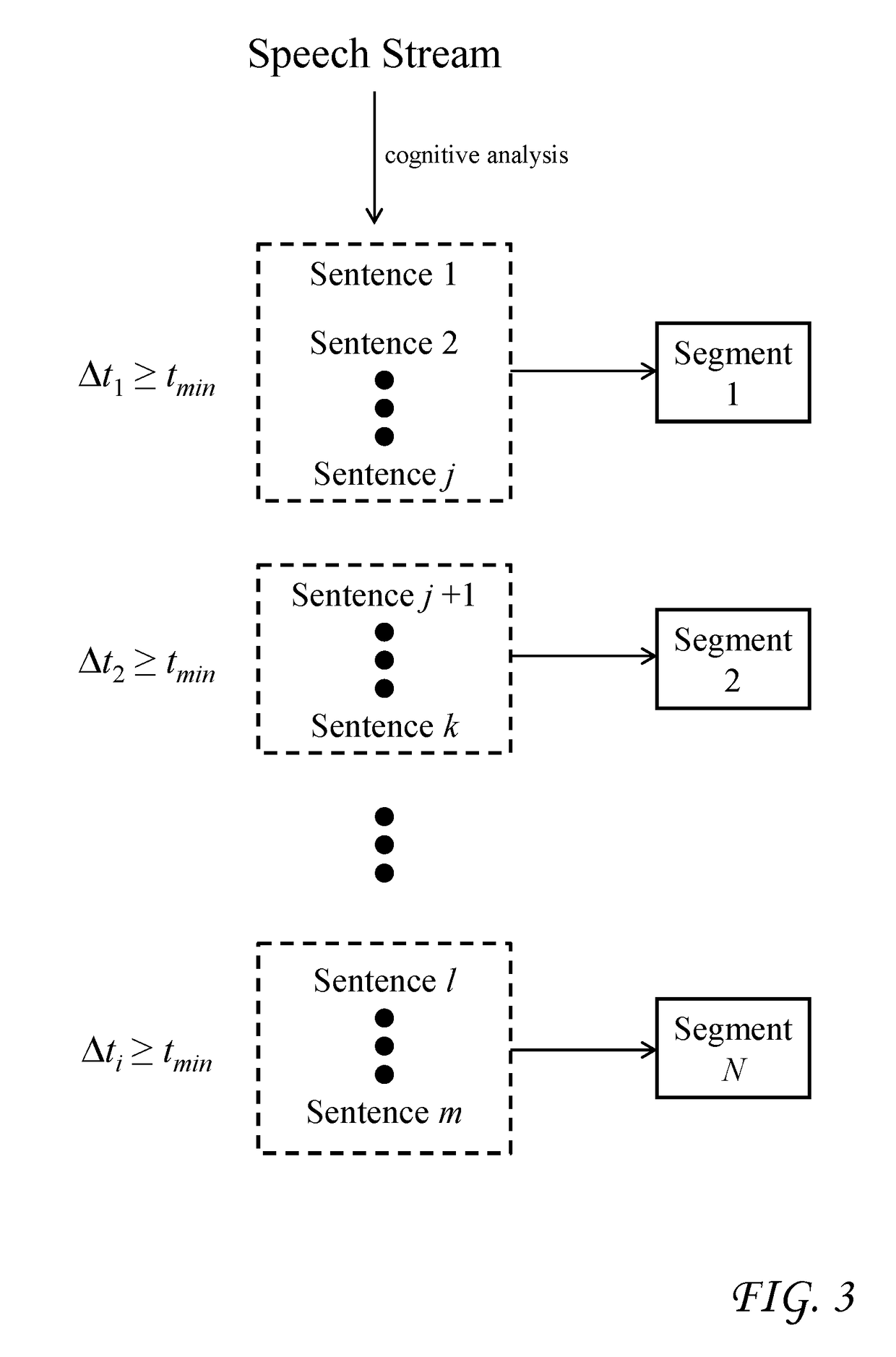 Cognitive dynamic video summarization using cognitive analysis enriched feature set