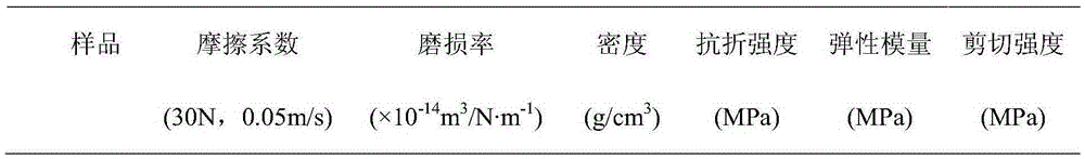 Preparation method for inorganic powder enhanced carbon cloth/resin composite material