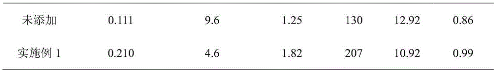 Preparation method for inorganic powder enhanced carbon cloth/resin composite material