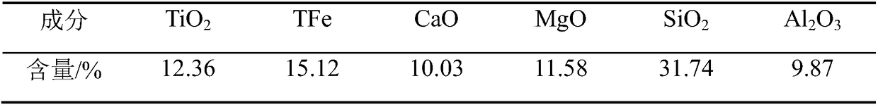 Method for improving flotation efficiency of ilmenite through microwave treatment