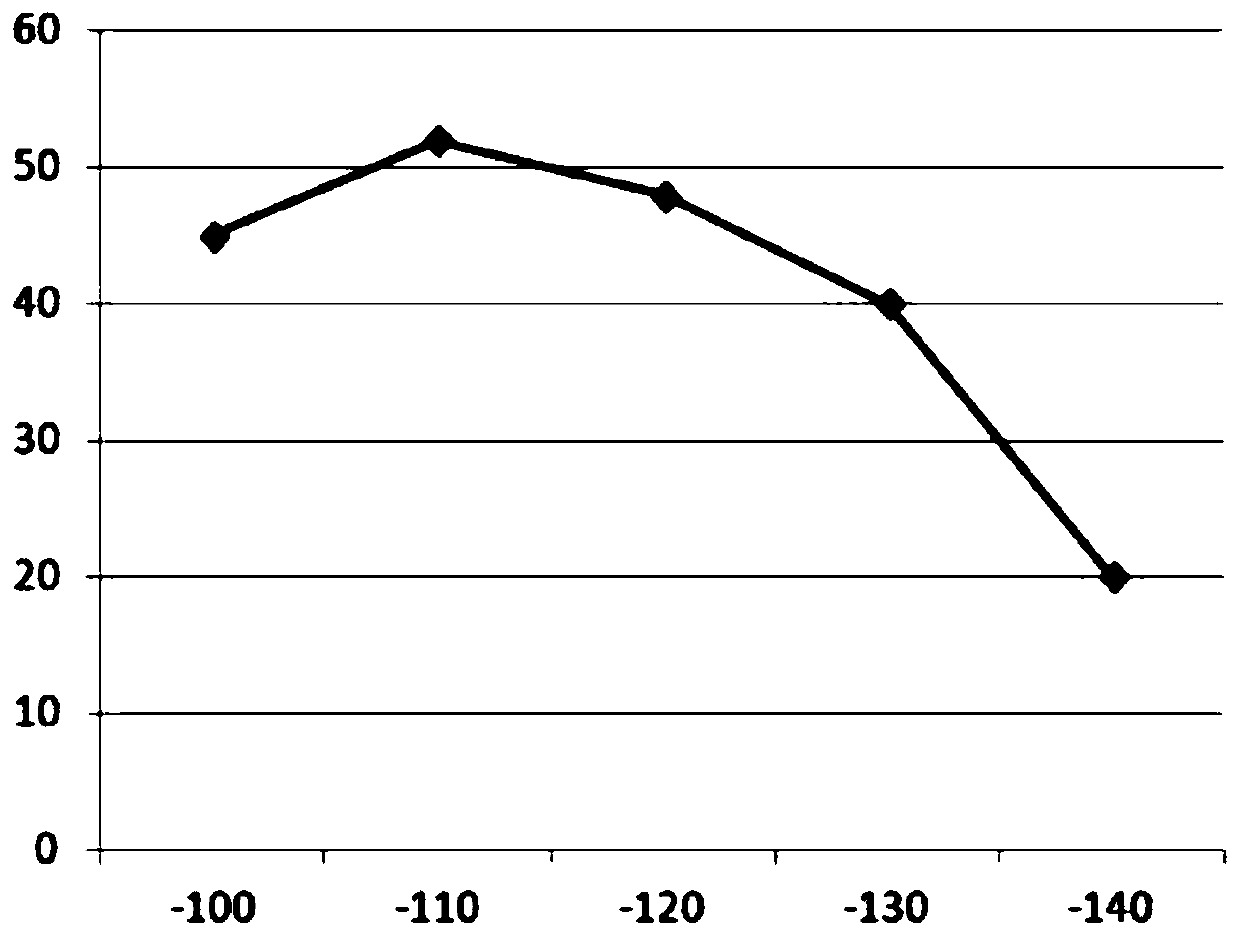 GPS-OTA closed-loop test method based on a Bluetooth air interface