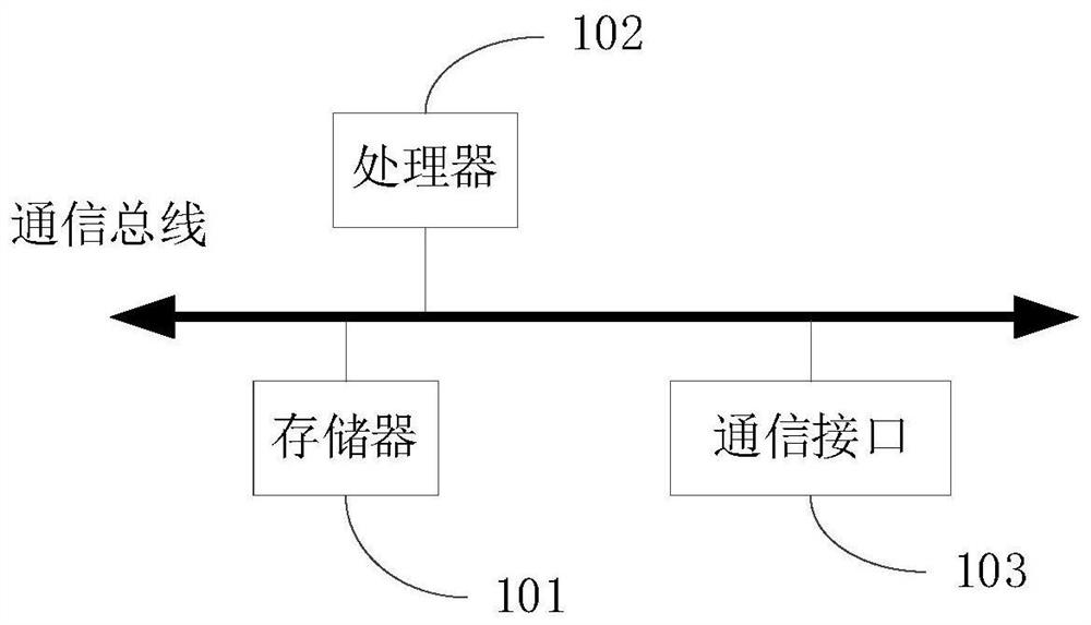 Vision training method and system for improving vision