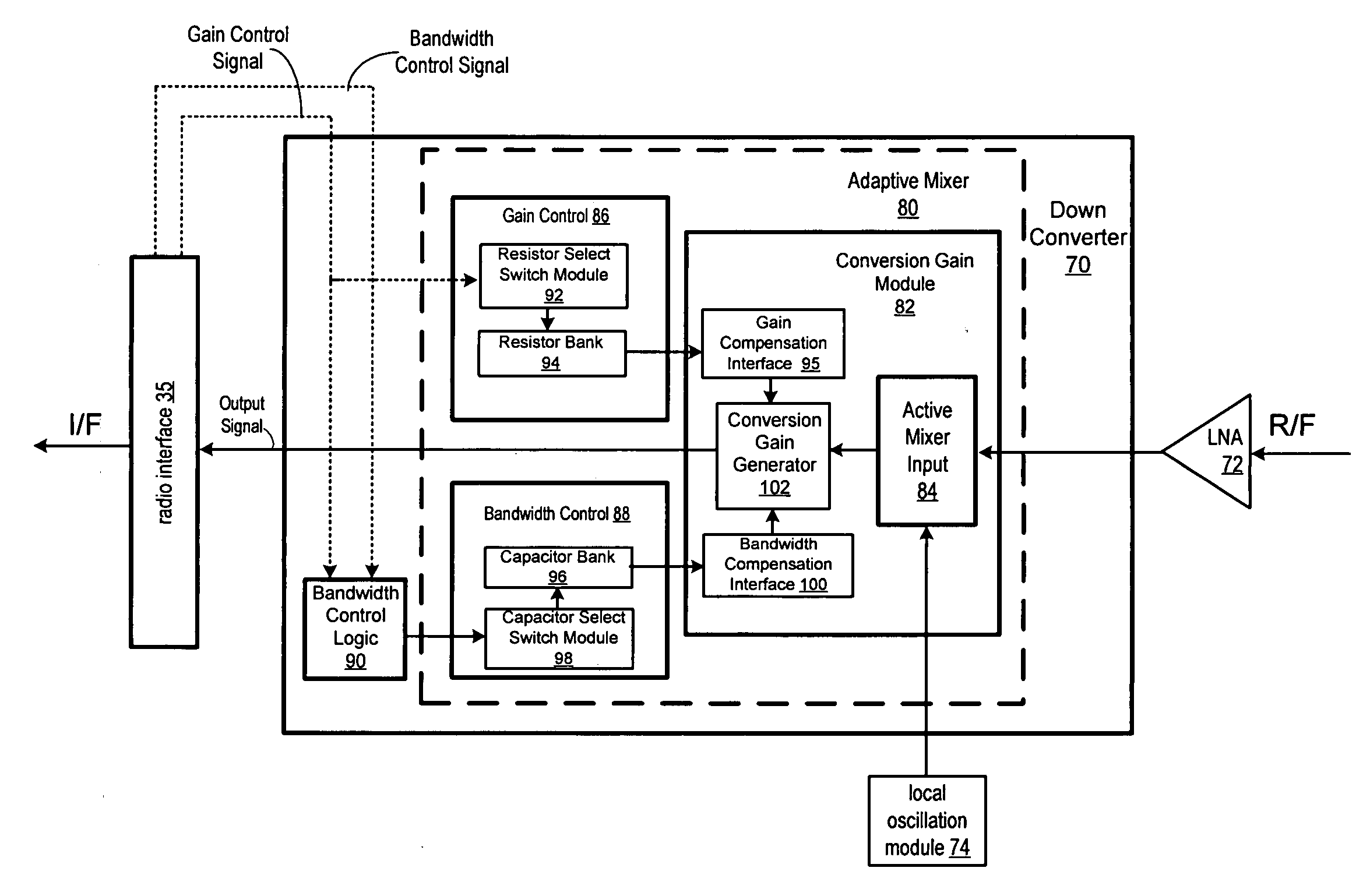 Adaptive mixer output filter bandwidth control for variable conversion gain down-conversion mixer