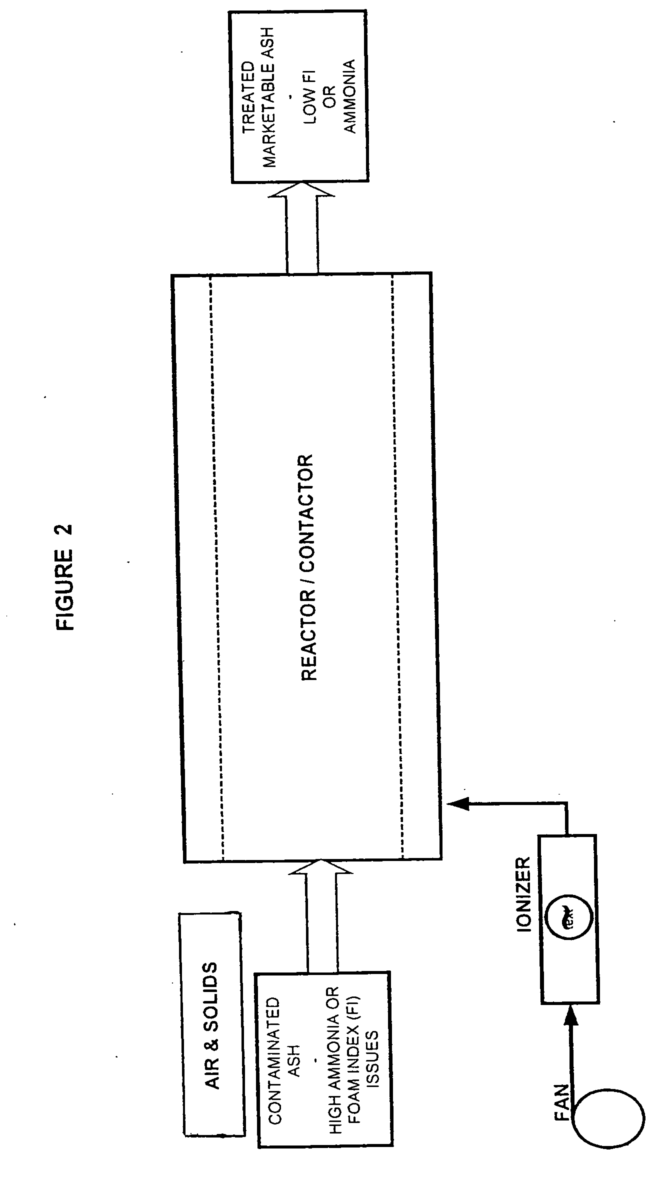 Plasma treatment of fly ash from coal combustion to improve its marketability