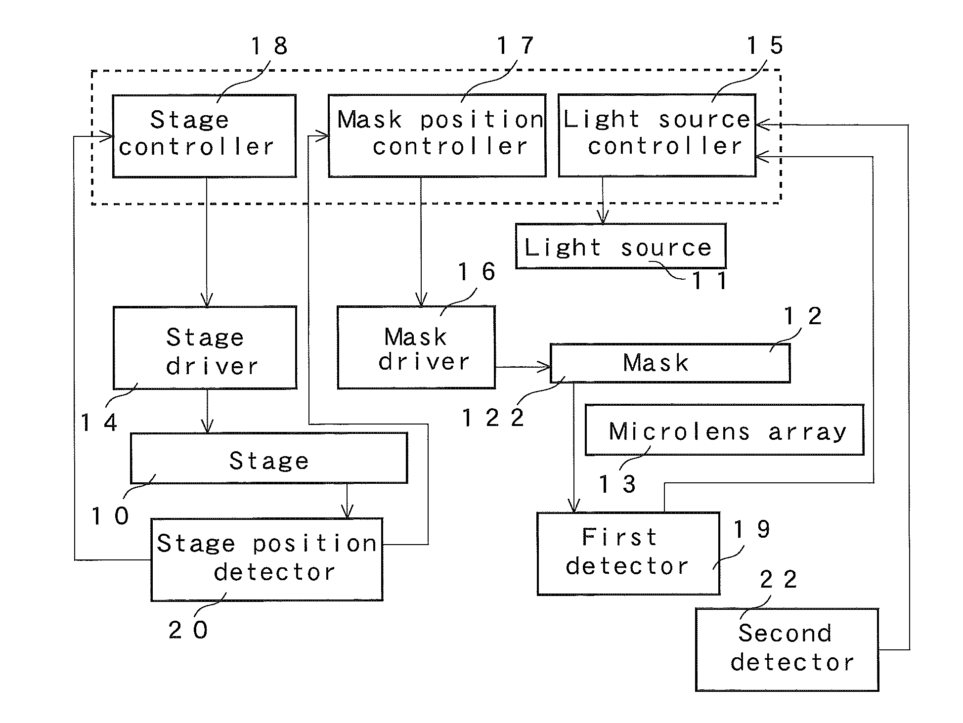 Light-exposure device