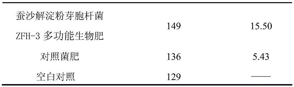 Silkworm excrement and bacillus amyloliquefaciens ZFH-3 containing multifunctional biological fertilizer and application thereof