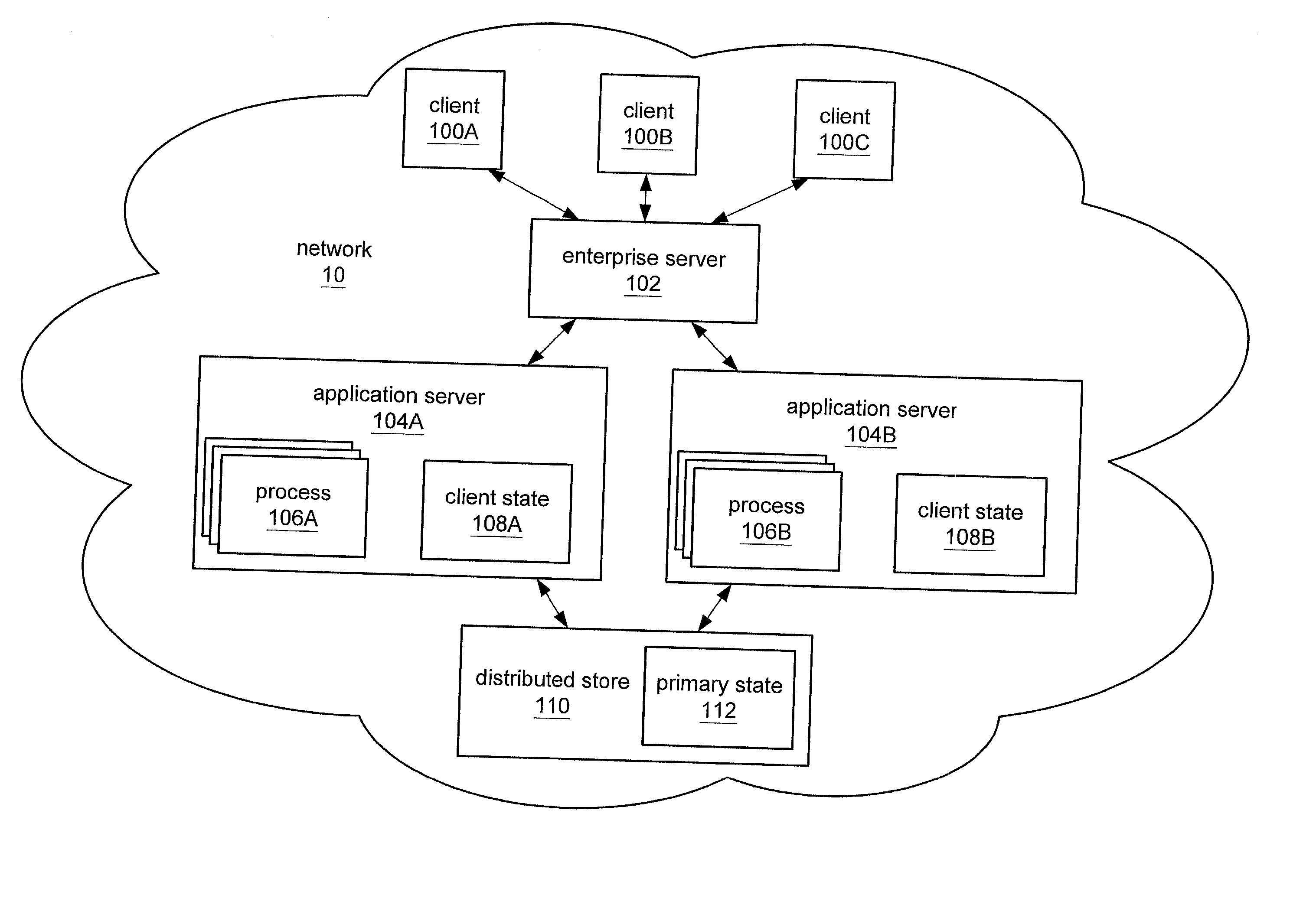 Deterministic immutable access elimination for efficient distributed state saves