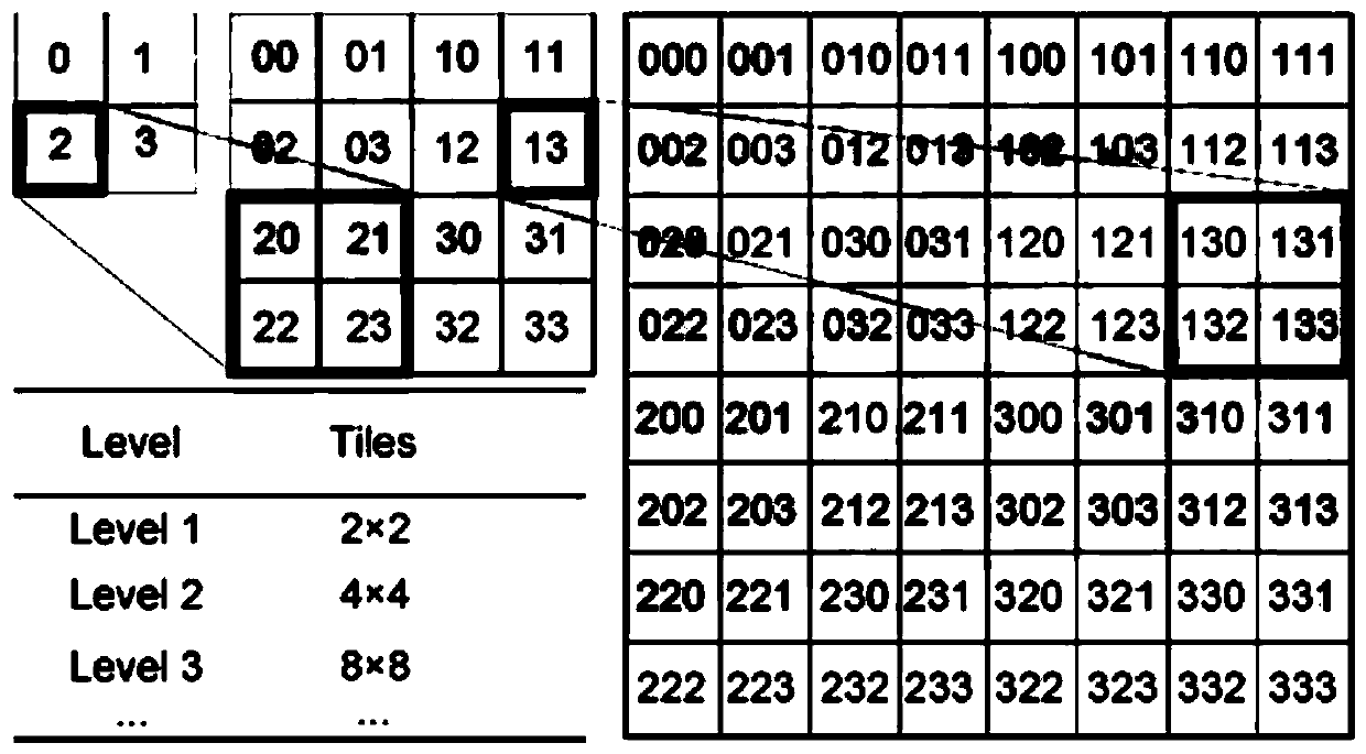 Space-time coding method, space-time index and query method and device