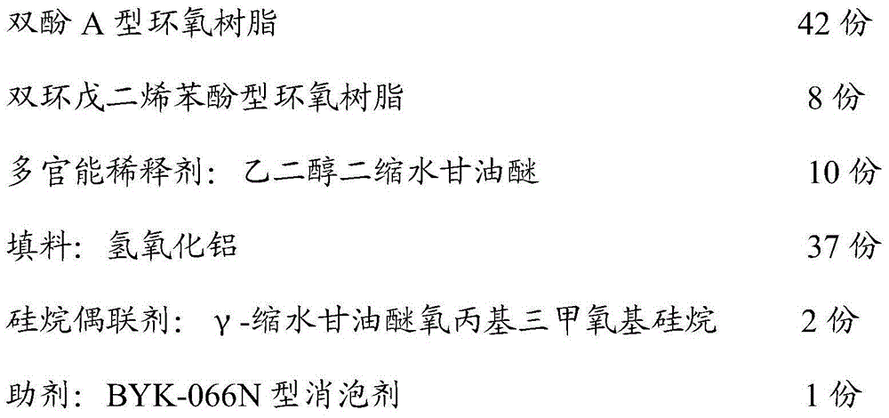 Epoxy resin encapsulating material as well as preparation method and application thereof