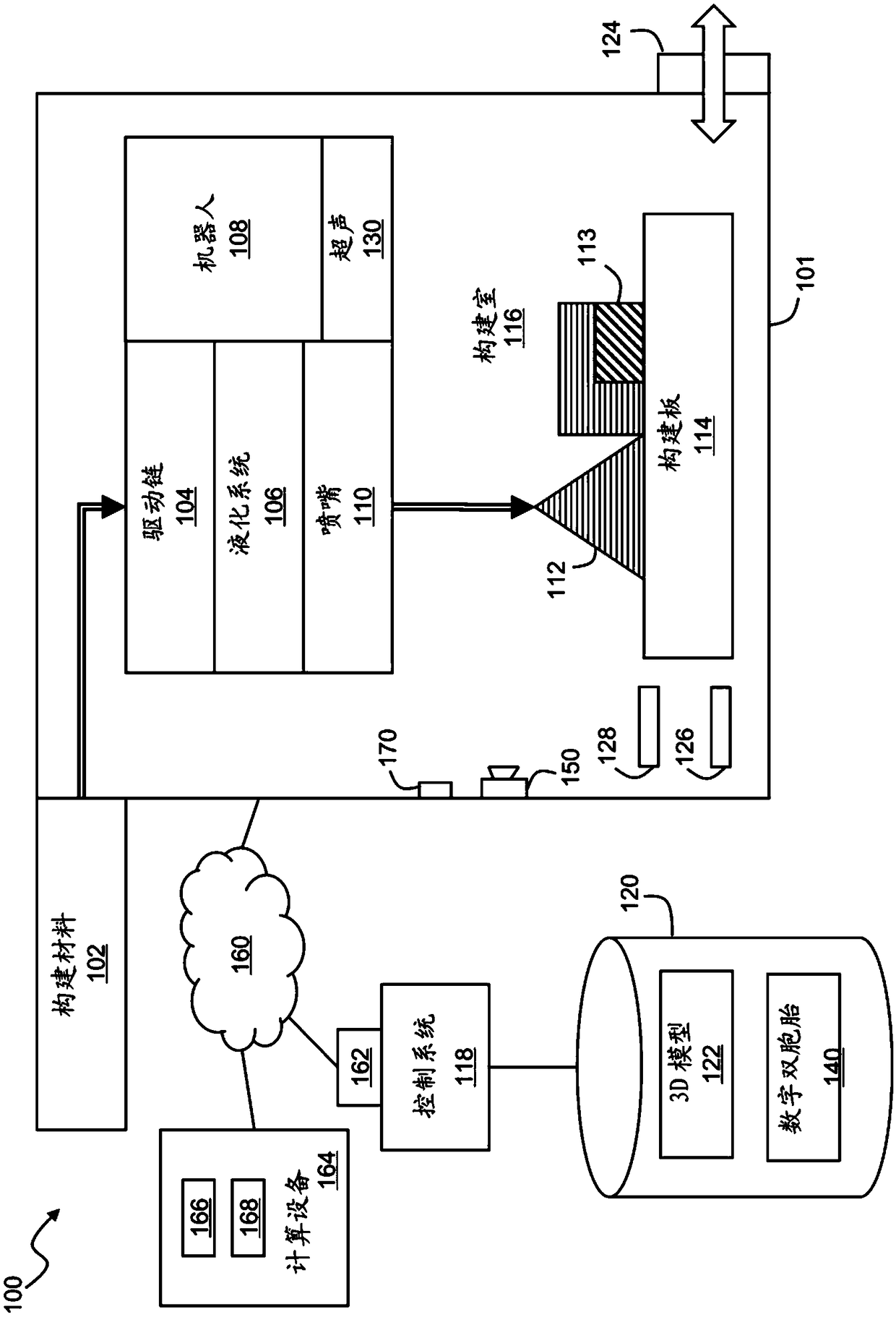 Methods and systems for additive manufacturing