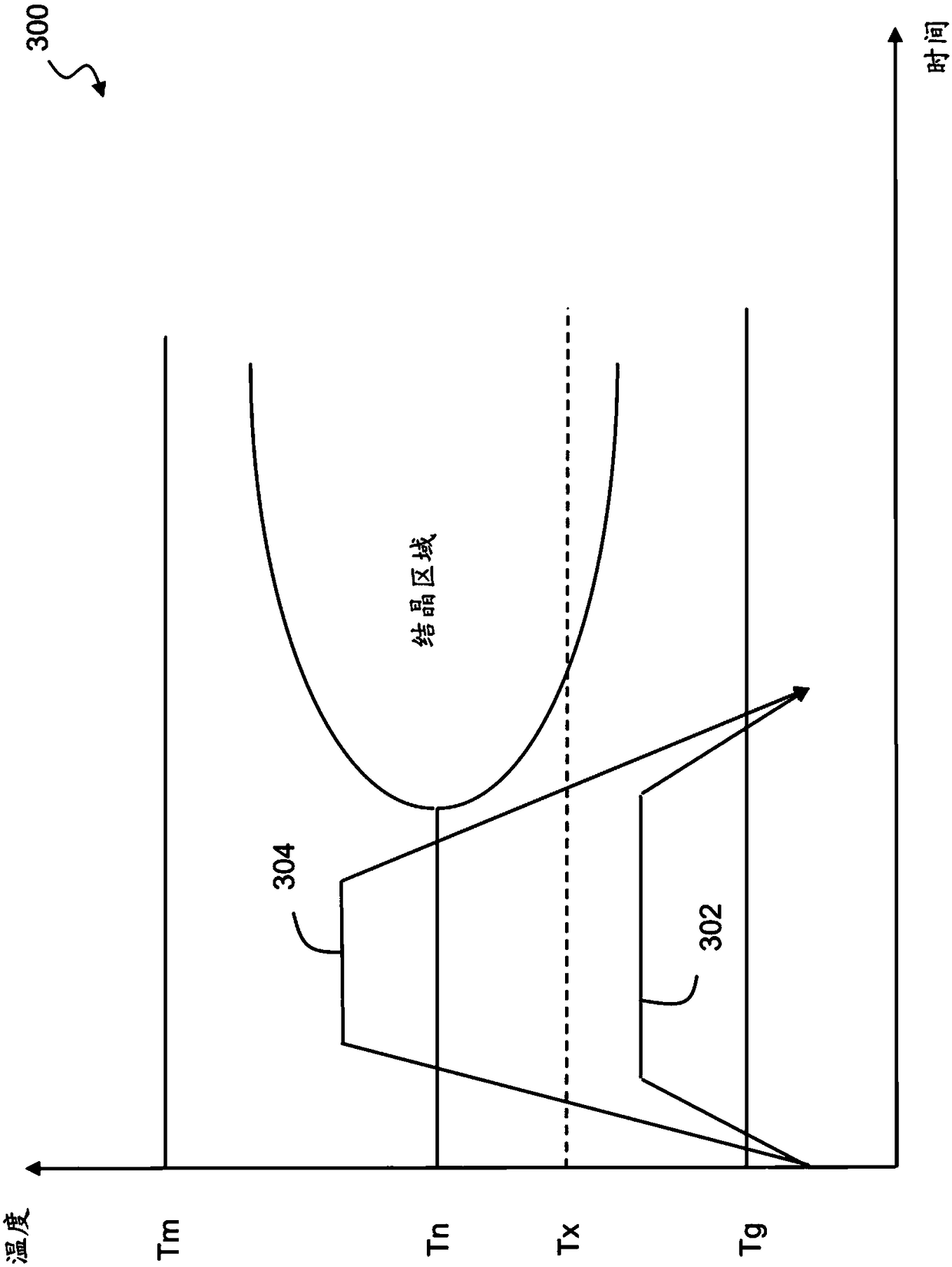 Methods and systems for additive manufacturing