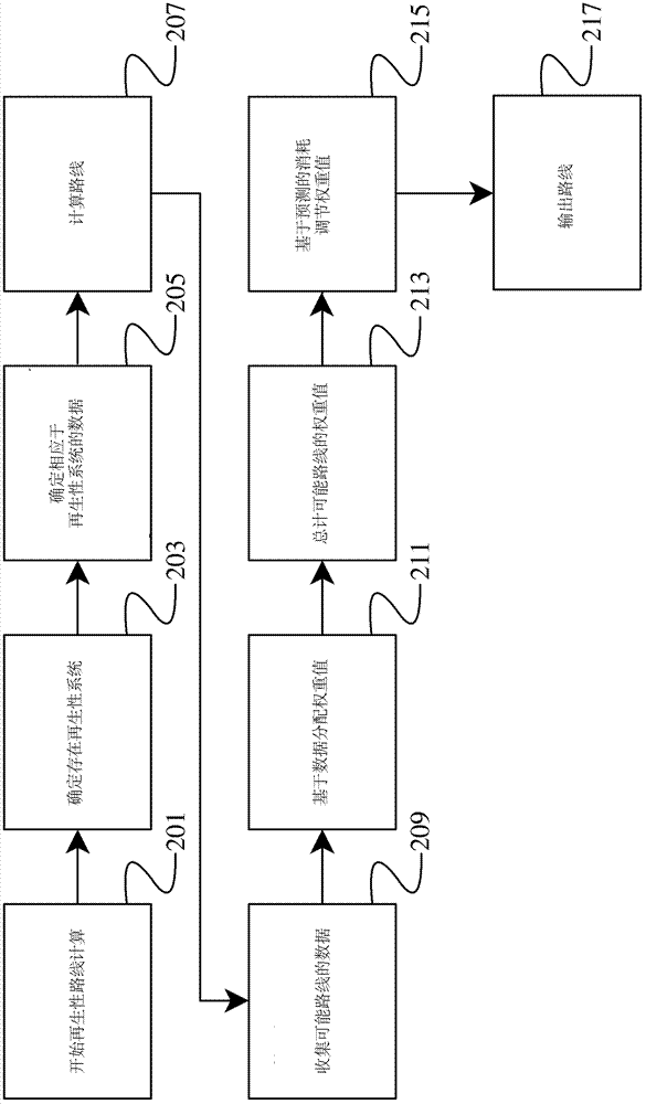 Route-determination method