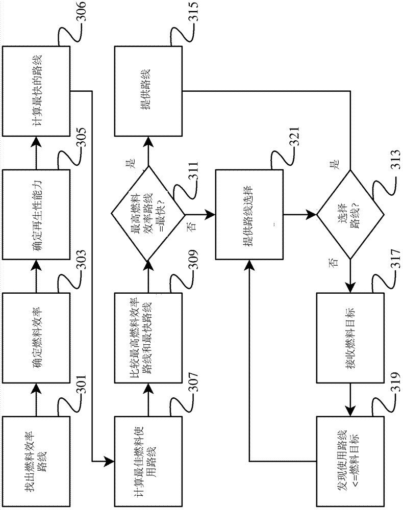 Route-determination method