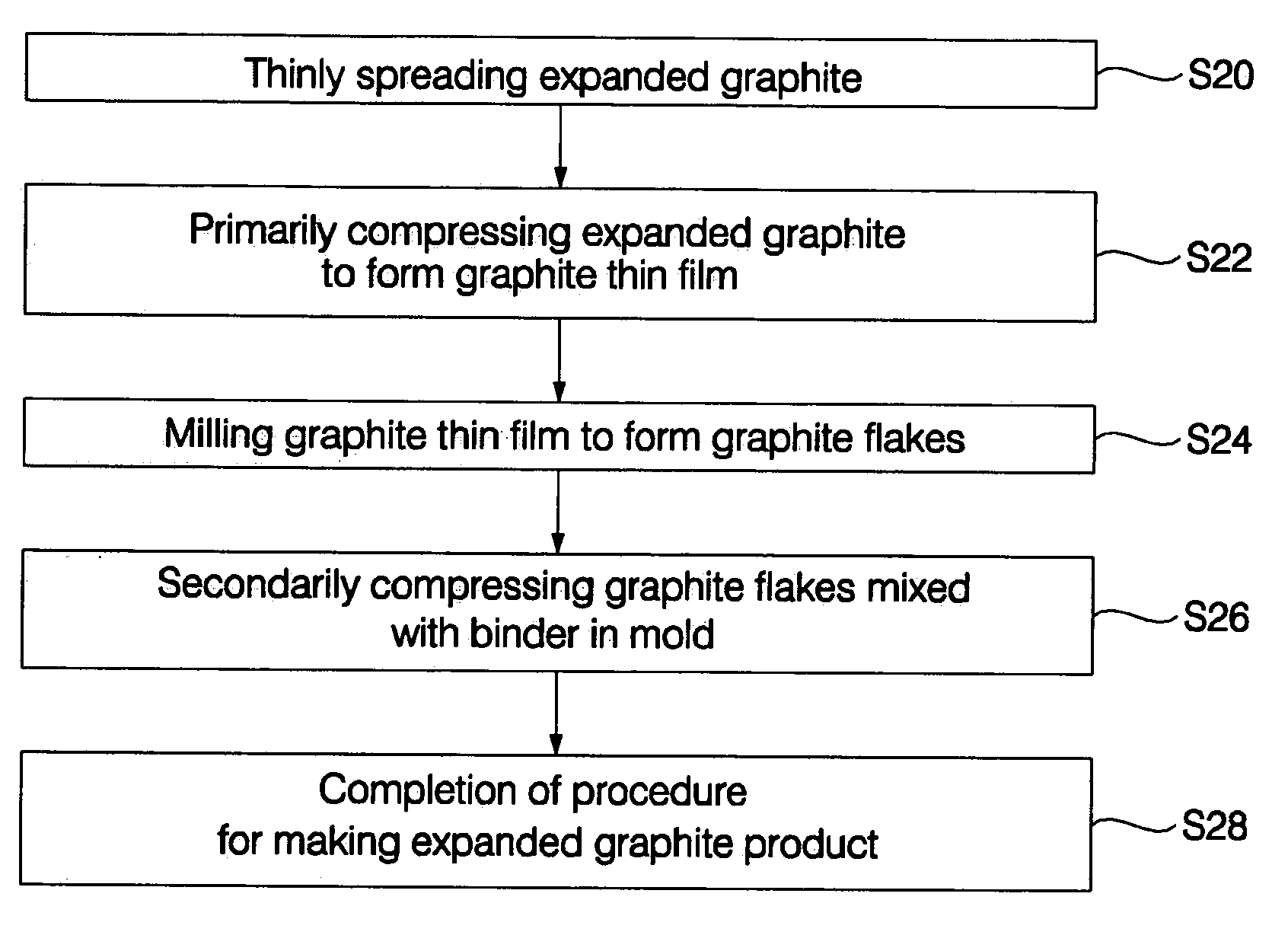 Manufacturing method of expanded graphite products