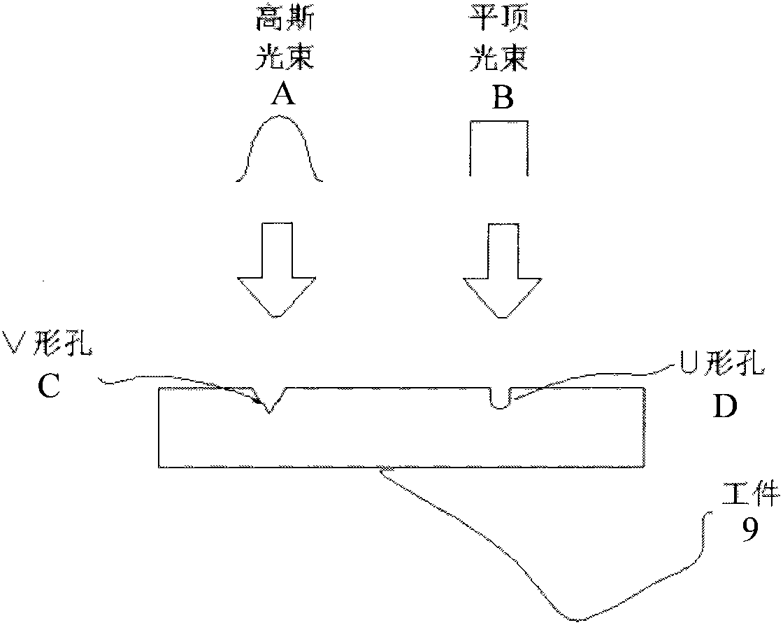 Ultraviolet laser drilling device