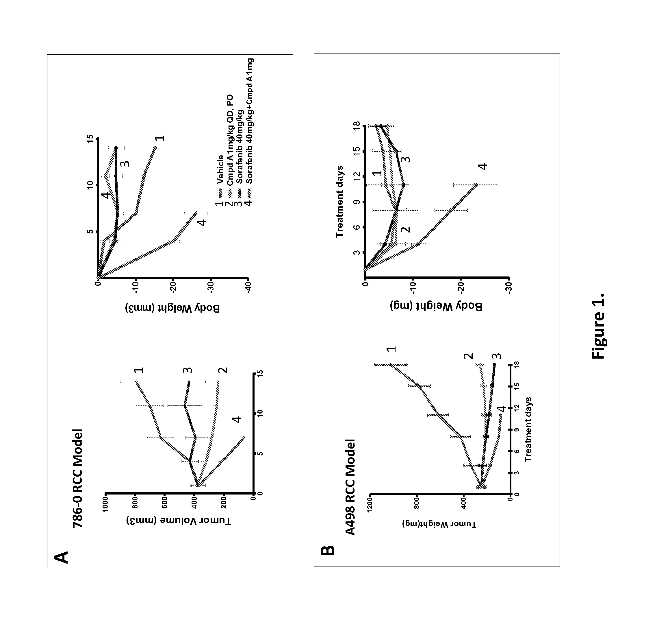 Treatment regimens using multiple pharmaceutical agents