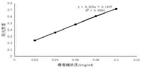 Red date tincture preparation method for improving fragrance components of red date tincture for cigarettes