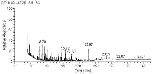 Red date tincture preparation method for improving fragrance components of red date tincture for cigarettes