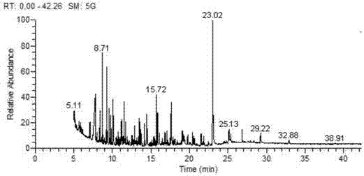 Red date tincture preparation method for improving fragrance components of red date tincture for cigarettes