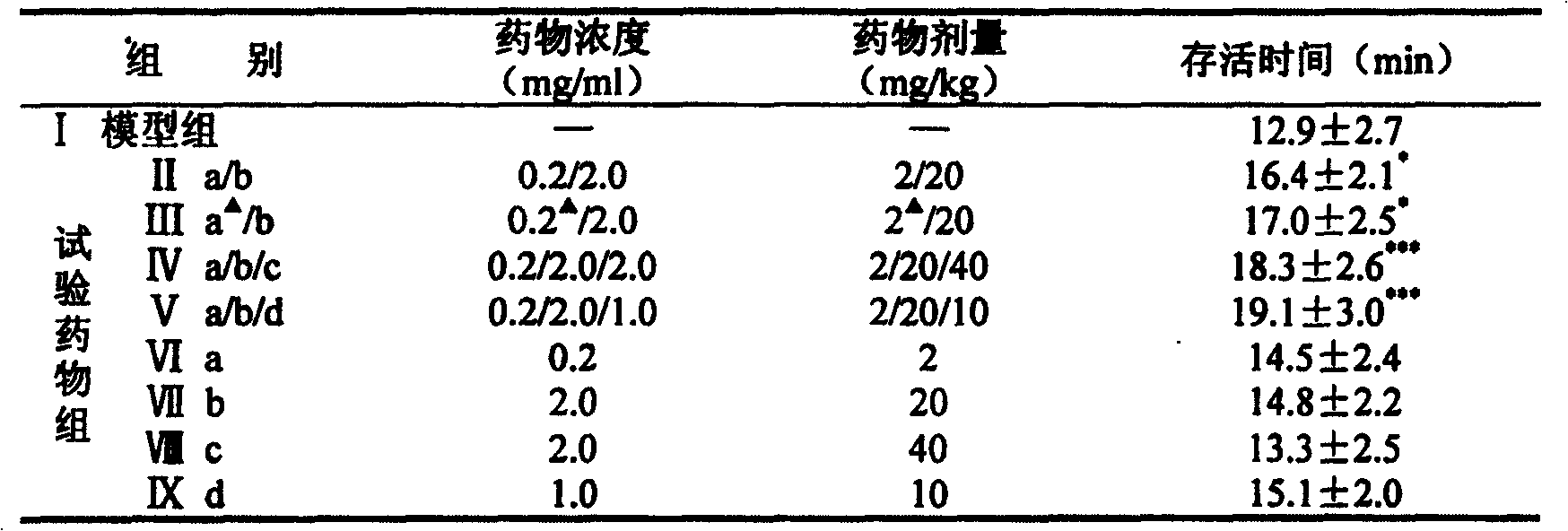 Medicine composition for treating cardiac and cerebral vascular diseases