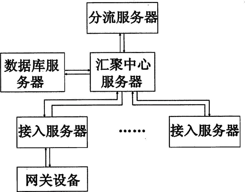 User login authentication method of open intelligent gateway platform