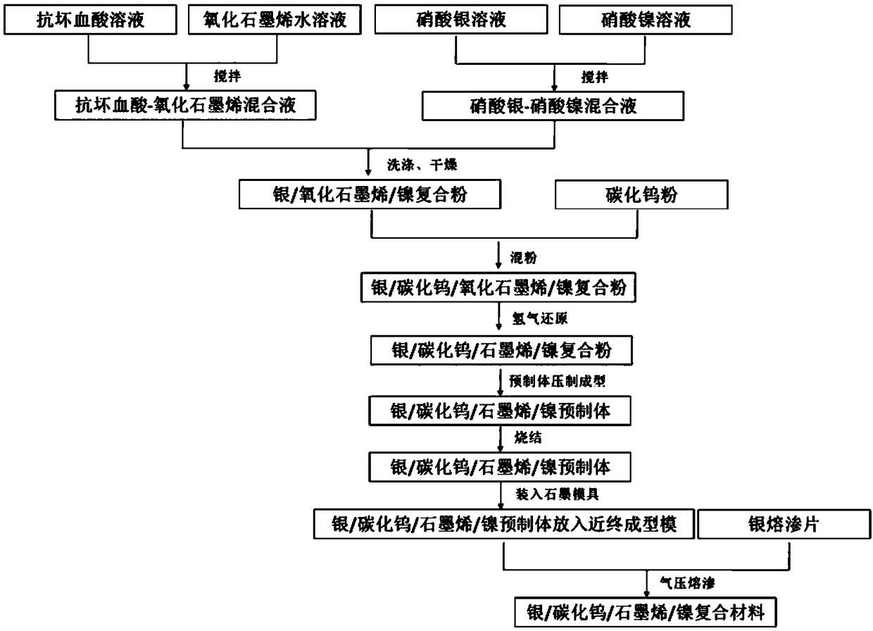 Silver tungsten carbide graphene electrical contact material and preparation method thereof