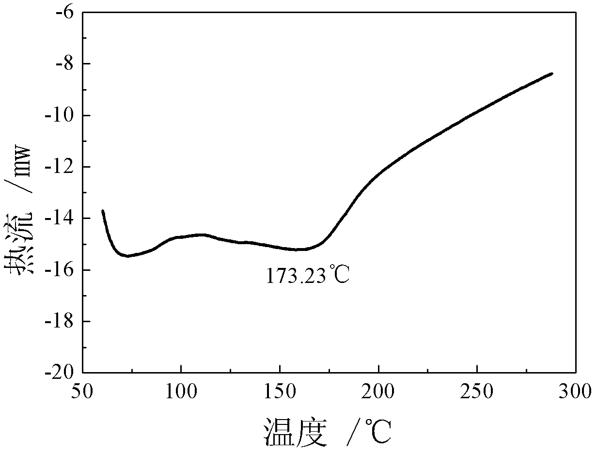 Nitrate molten salt heat transferring and reserving medium and preparation method and application thereof