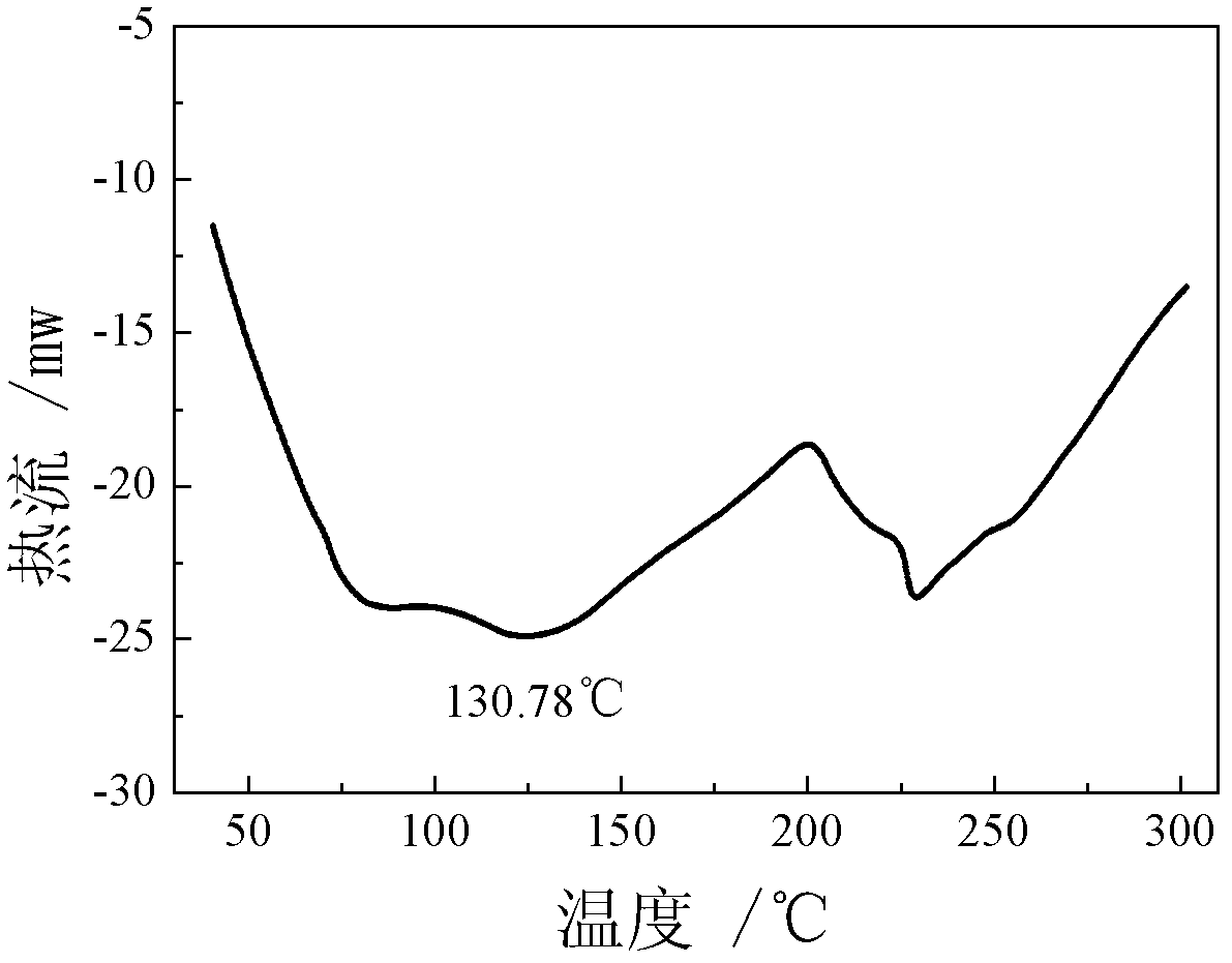 Nitrate molten salt heat transferring and reserving medium and preparation method and application thereof