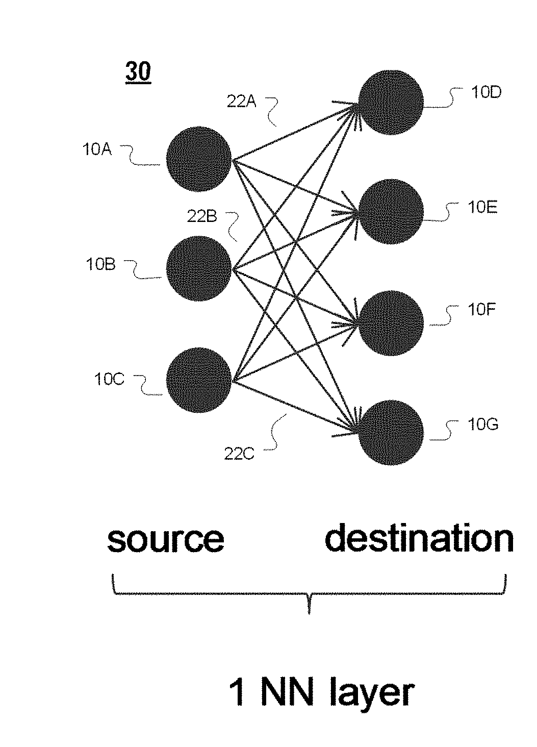 Configurable and Programmable Multi-Core Architecture with a Specialized Instruction Set for Embedded Application Based on Neural Networks