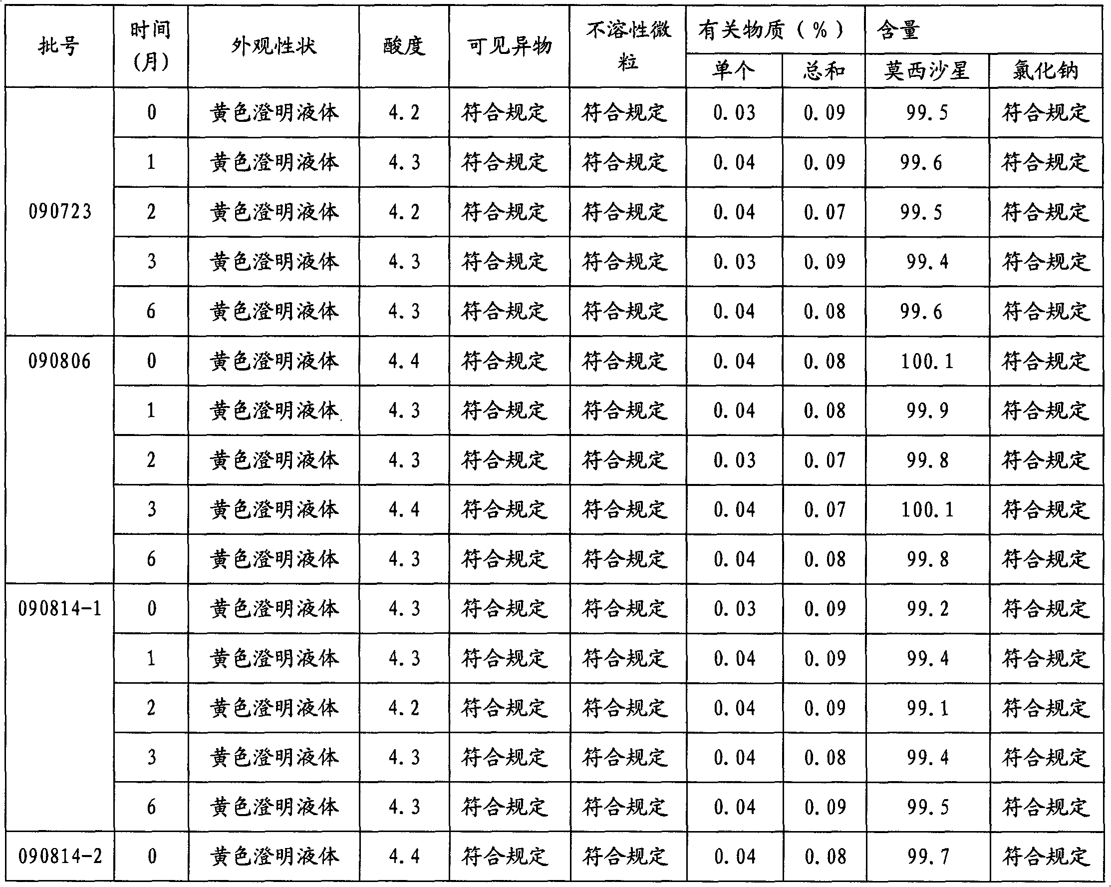 Moxifloxacin hydrochloride injection, preparation method and application thereof