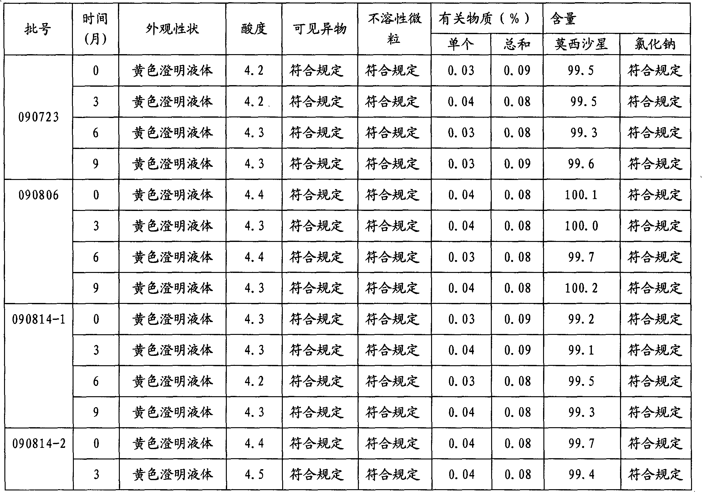 Moxifloxacin hydrochloride injection, preparation method and application thereof