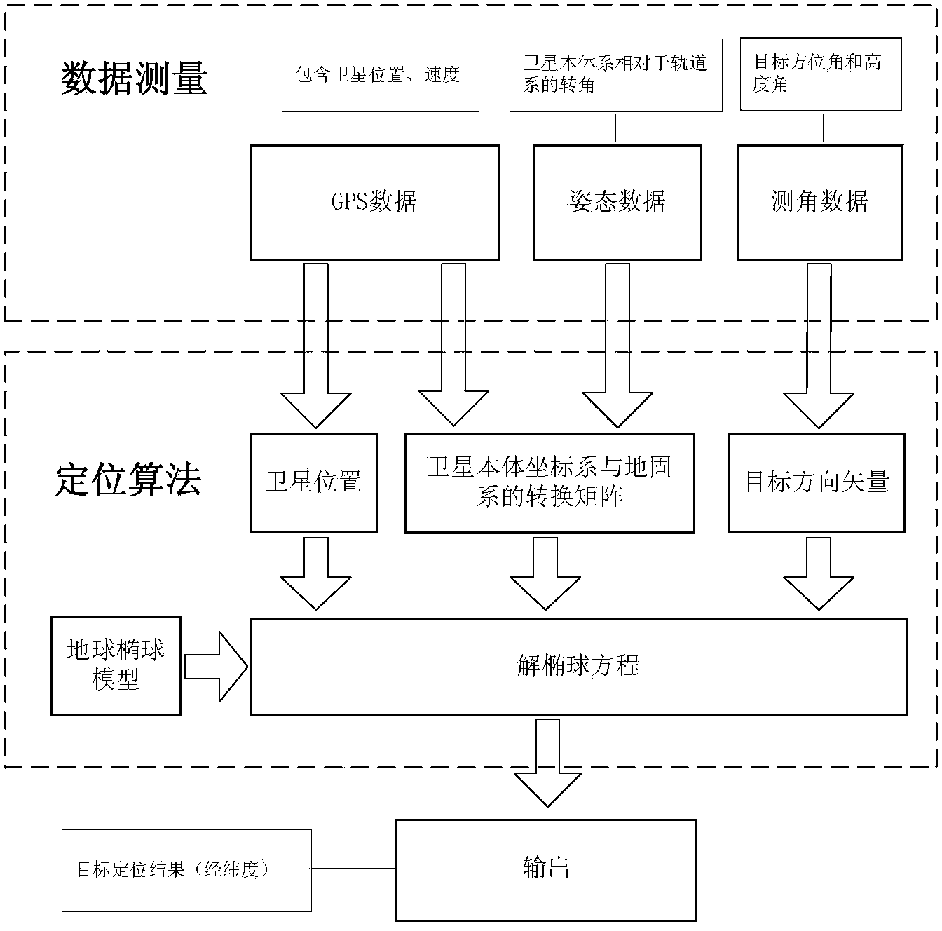 Satellite passive positioning method based on GPS broadcast data