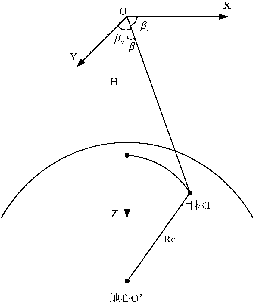 Satellite passive positioning method based on GPS broadcast data