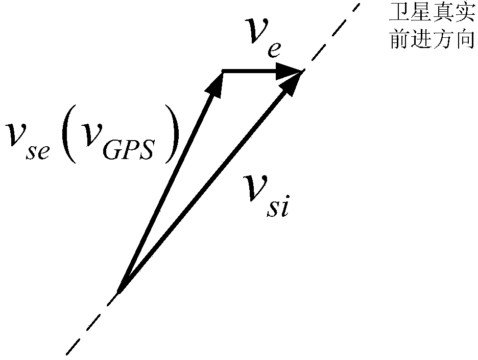 Satellite passive positioning method based on GPS broadcast data