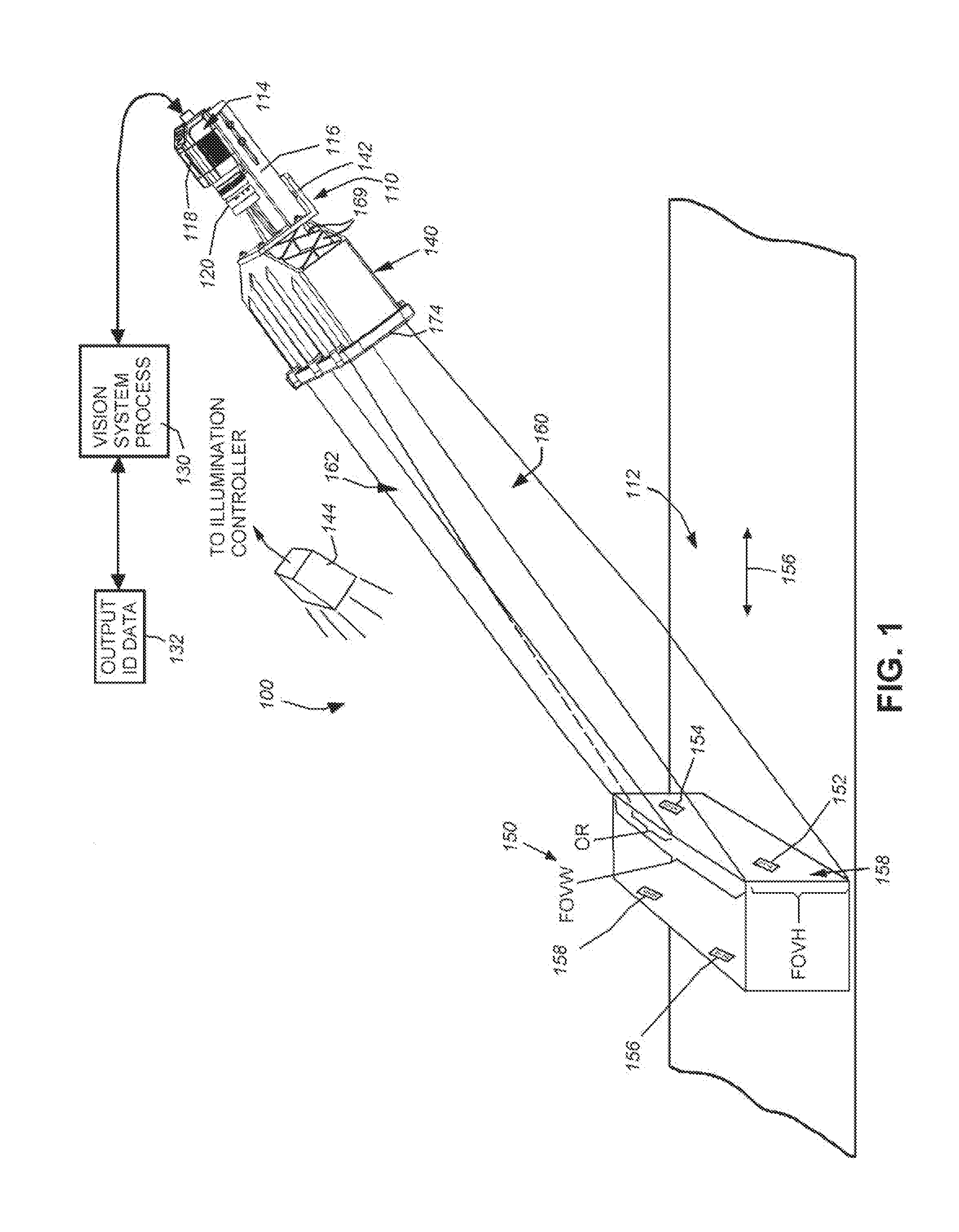 System and method for expansion of field of view in a vision system