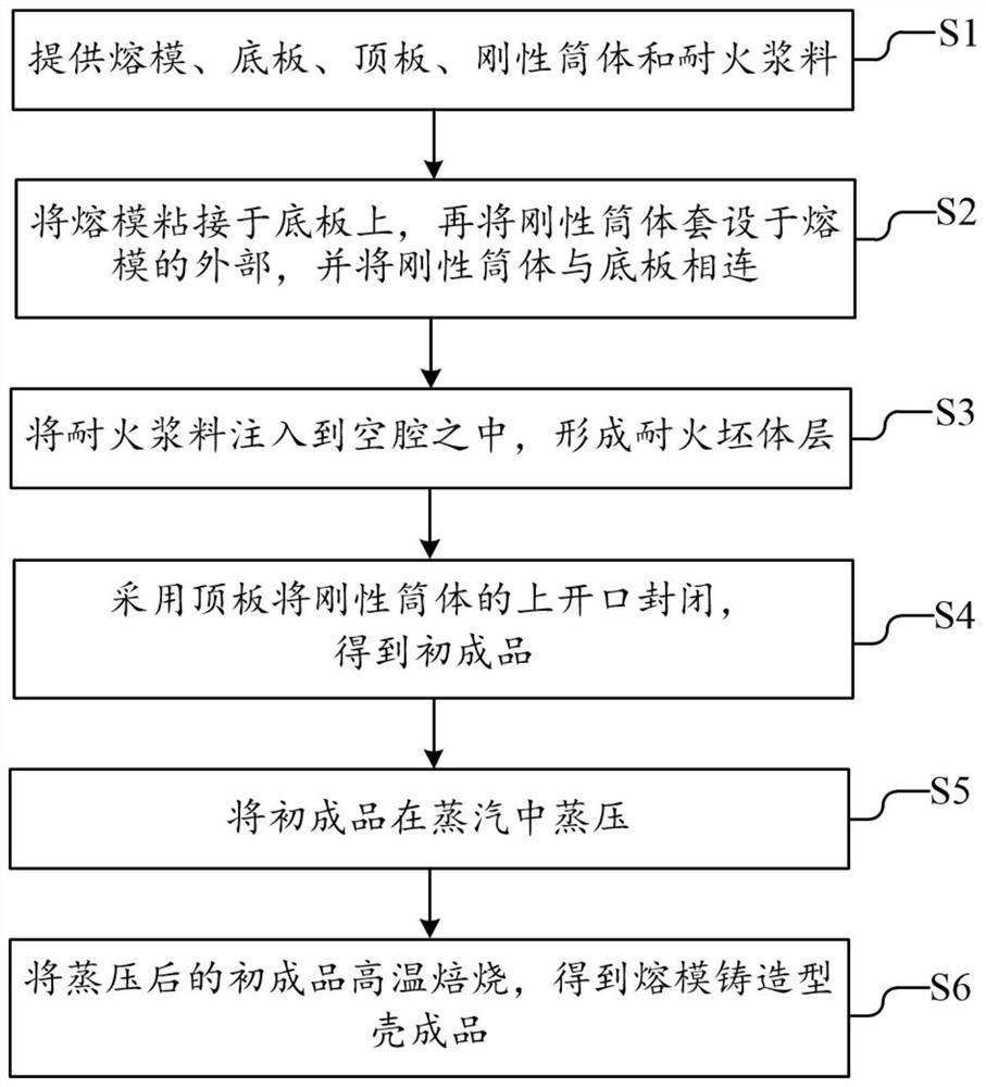 Preparation method of reusable investment casting shell, shell and casting process