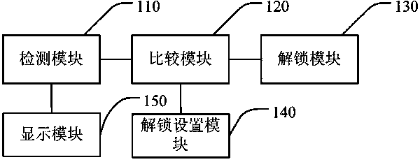 Unlocking method and mobile terminal