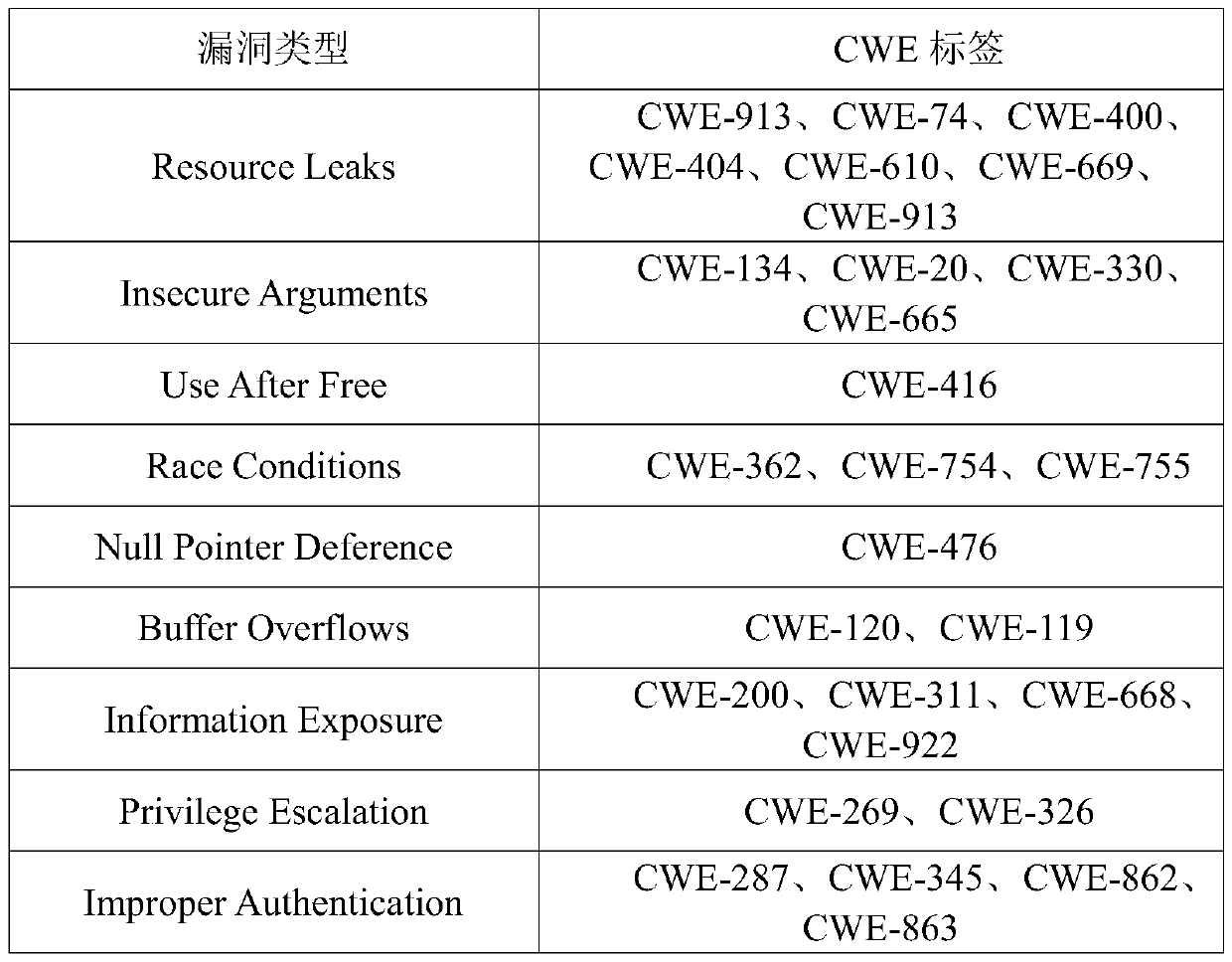 Graph neural network-based vulnerability identification and prediction method and system, computer equipment and storage medium