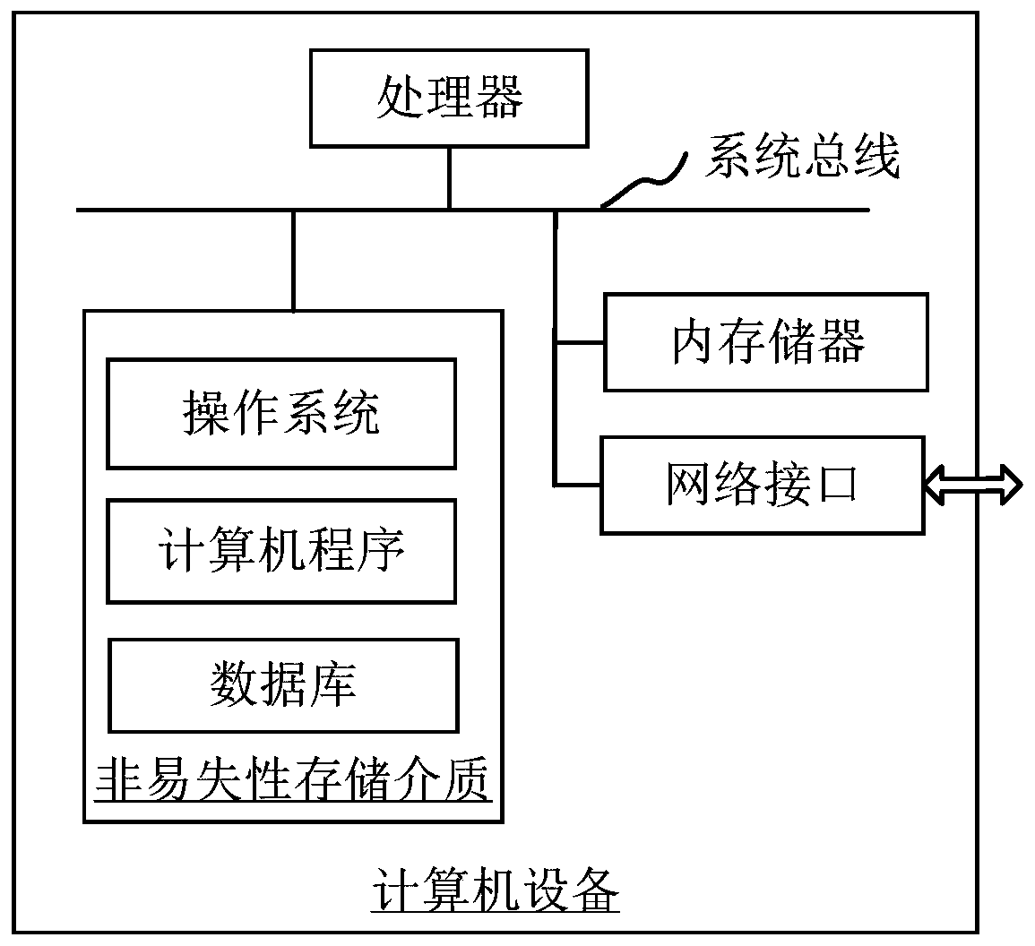 Graph neural network-based vulnerability identification and prediction method and system, computer equipment and storage medium