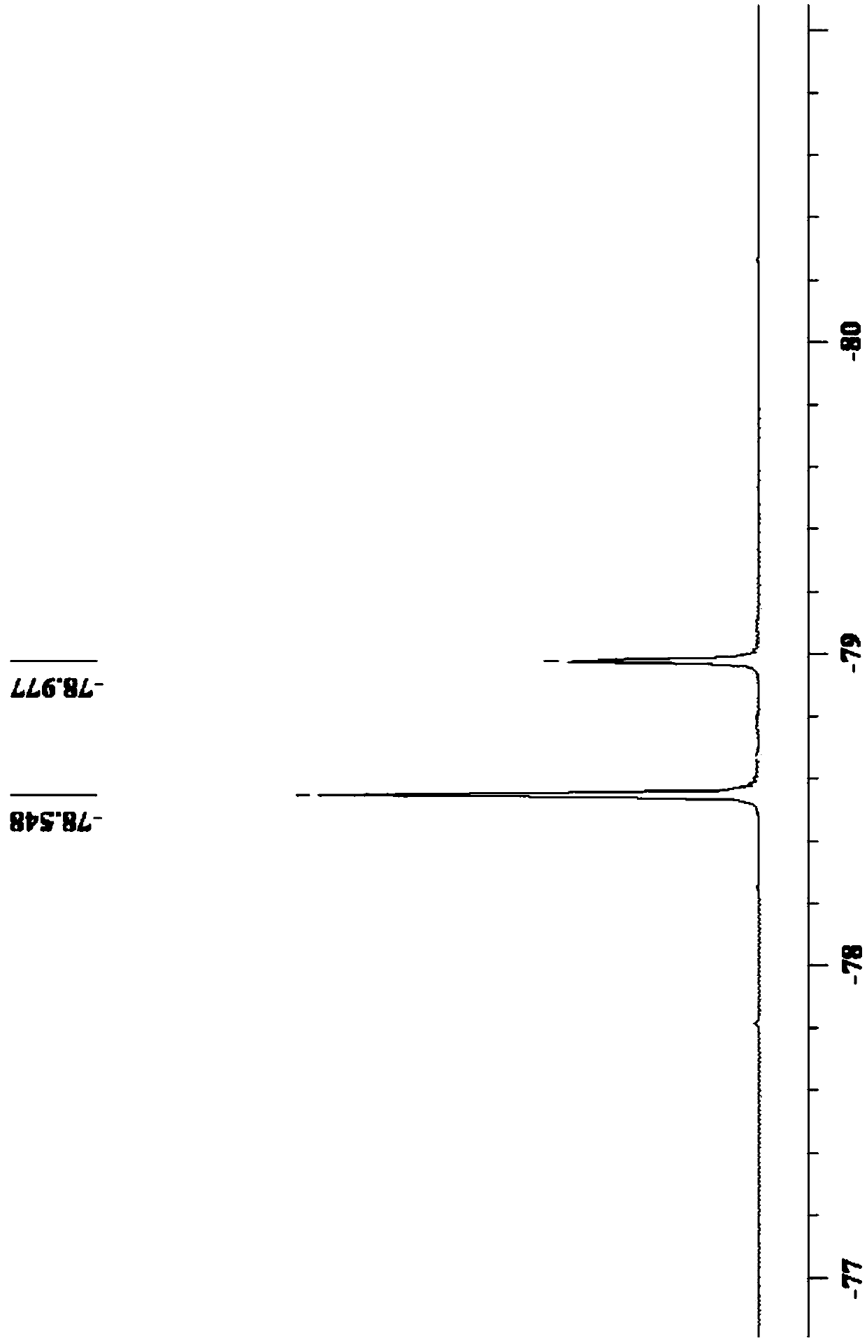 Imine alkali metal salt and ion liquid as well as application thereof as non-water electrolyte