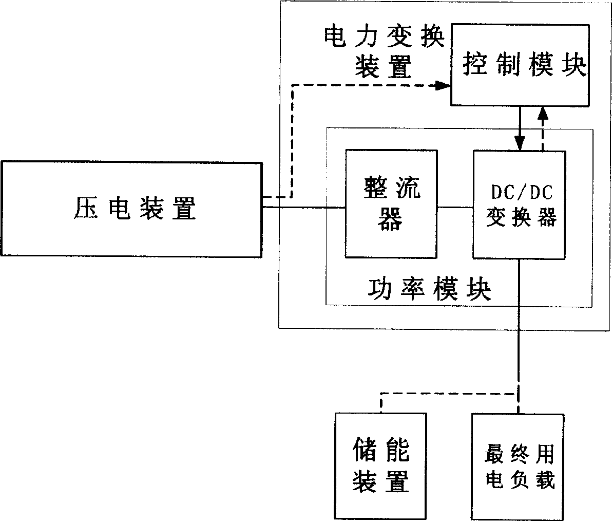 Method and system for piezoelectric power generation by using vibration energy of road system