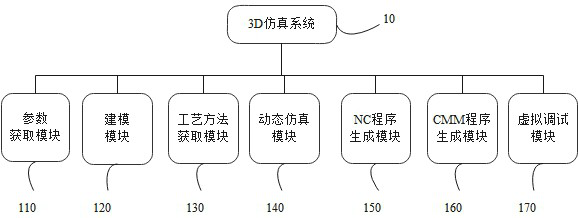 Three-dimensional simulation software system and method for machining digital process