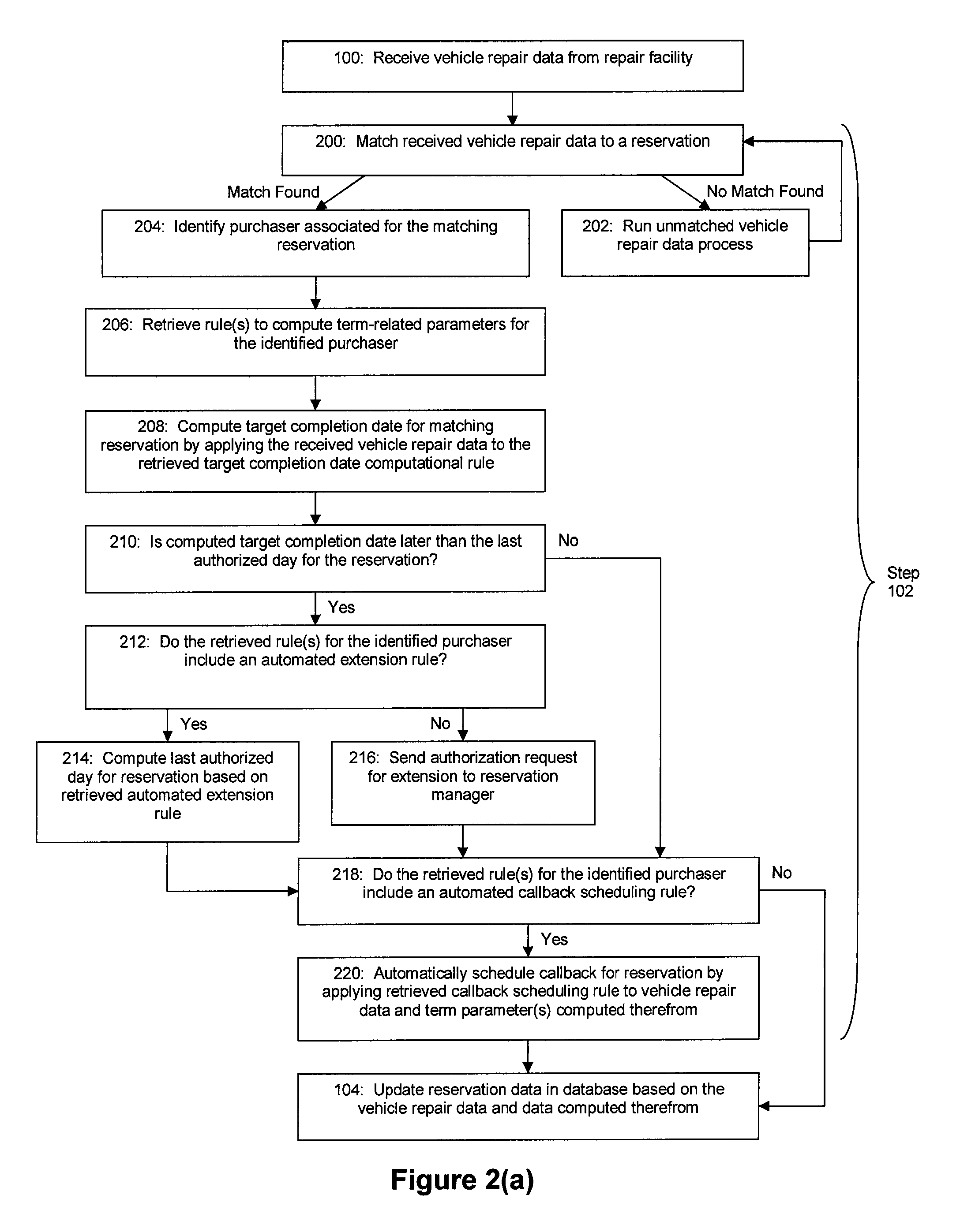 System and Method for Improved Information Sharing by Repair Facilities for Managing Rental Vehicle Reservations