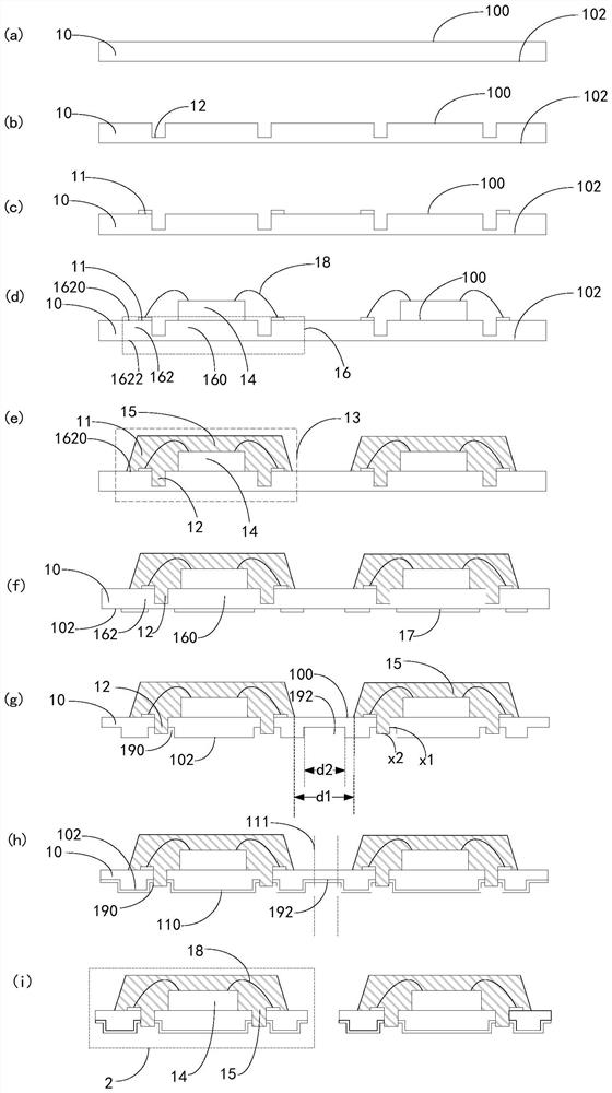 A semiconductor chip packaging device