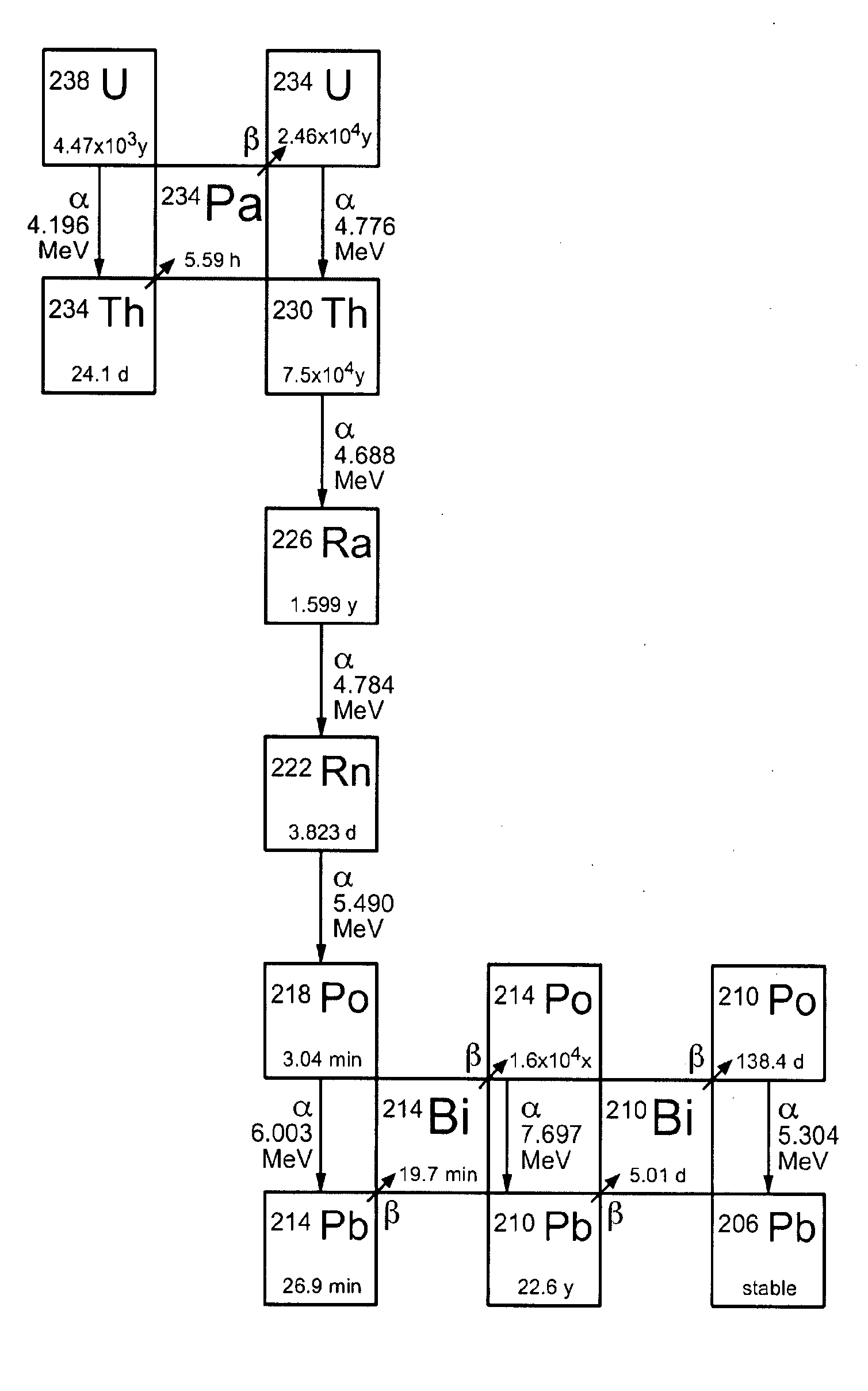 Separation of radium and rare earth elements from monazite