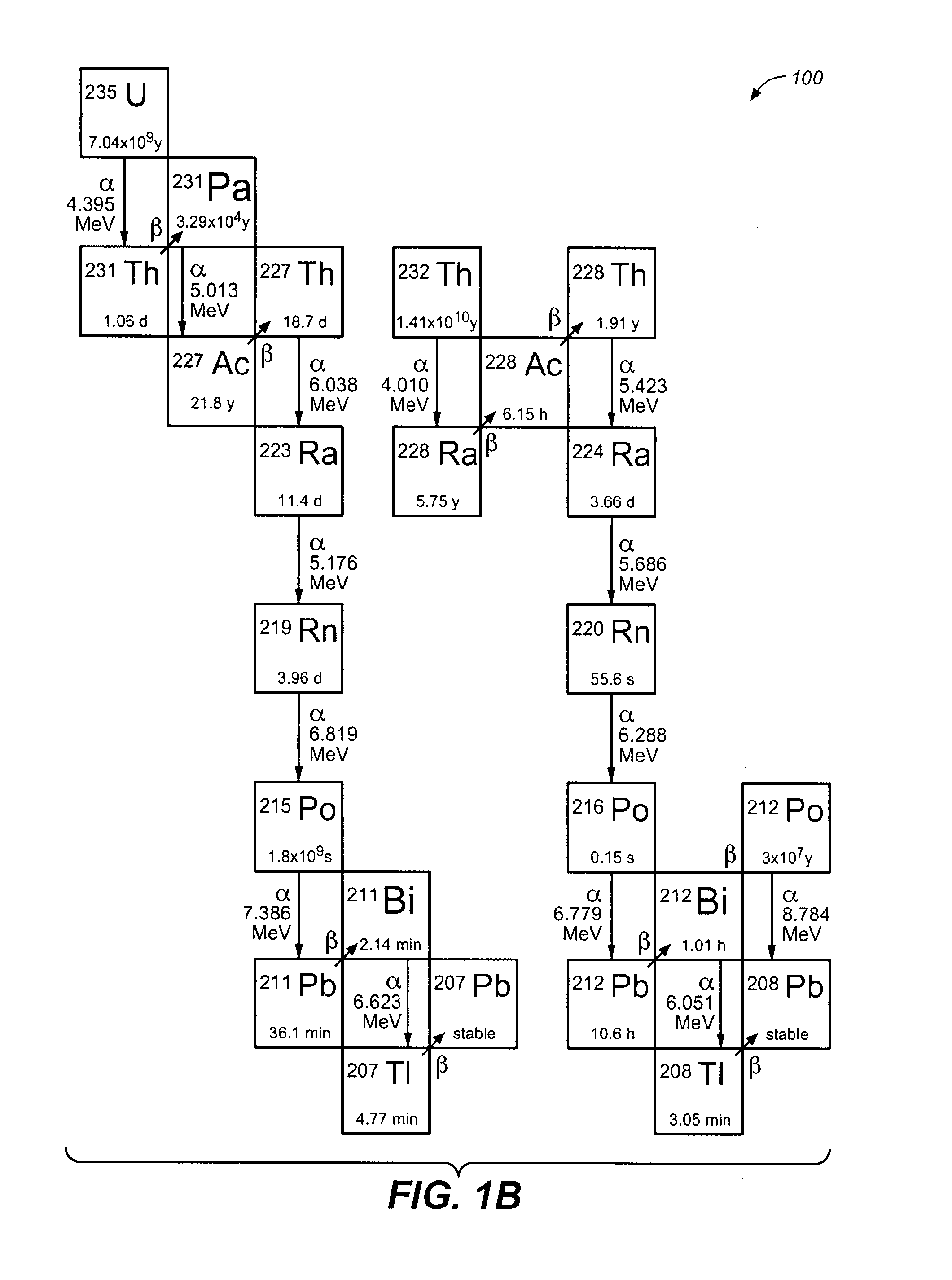 Separation of radium and rare earth elements from monazite