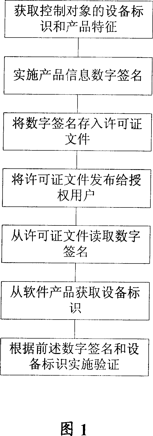 Licensing file generating method, software product protection method and system