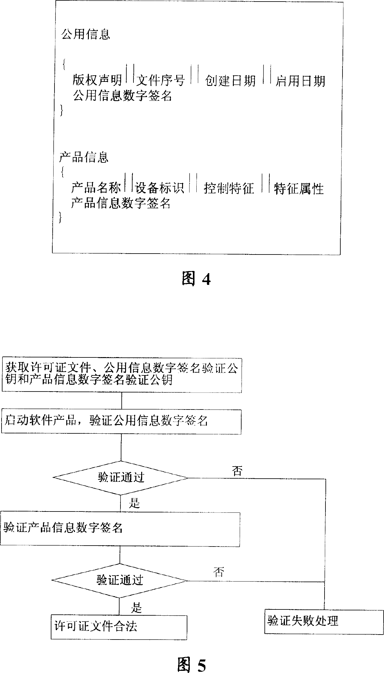 Licensing file generating method, software product protection method and system