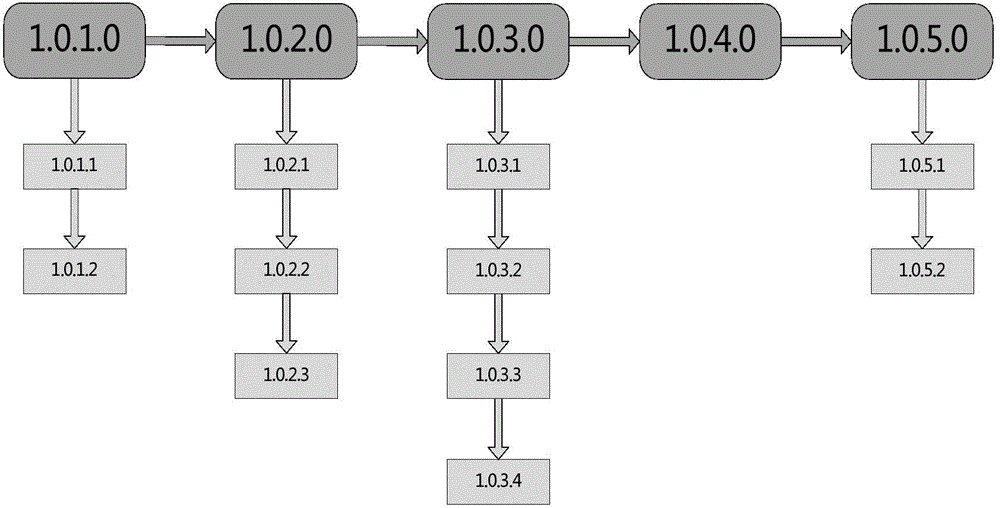 Method and device for updating mobile application